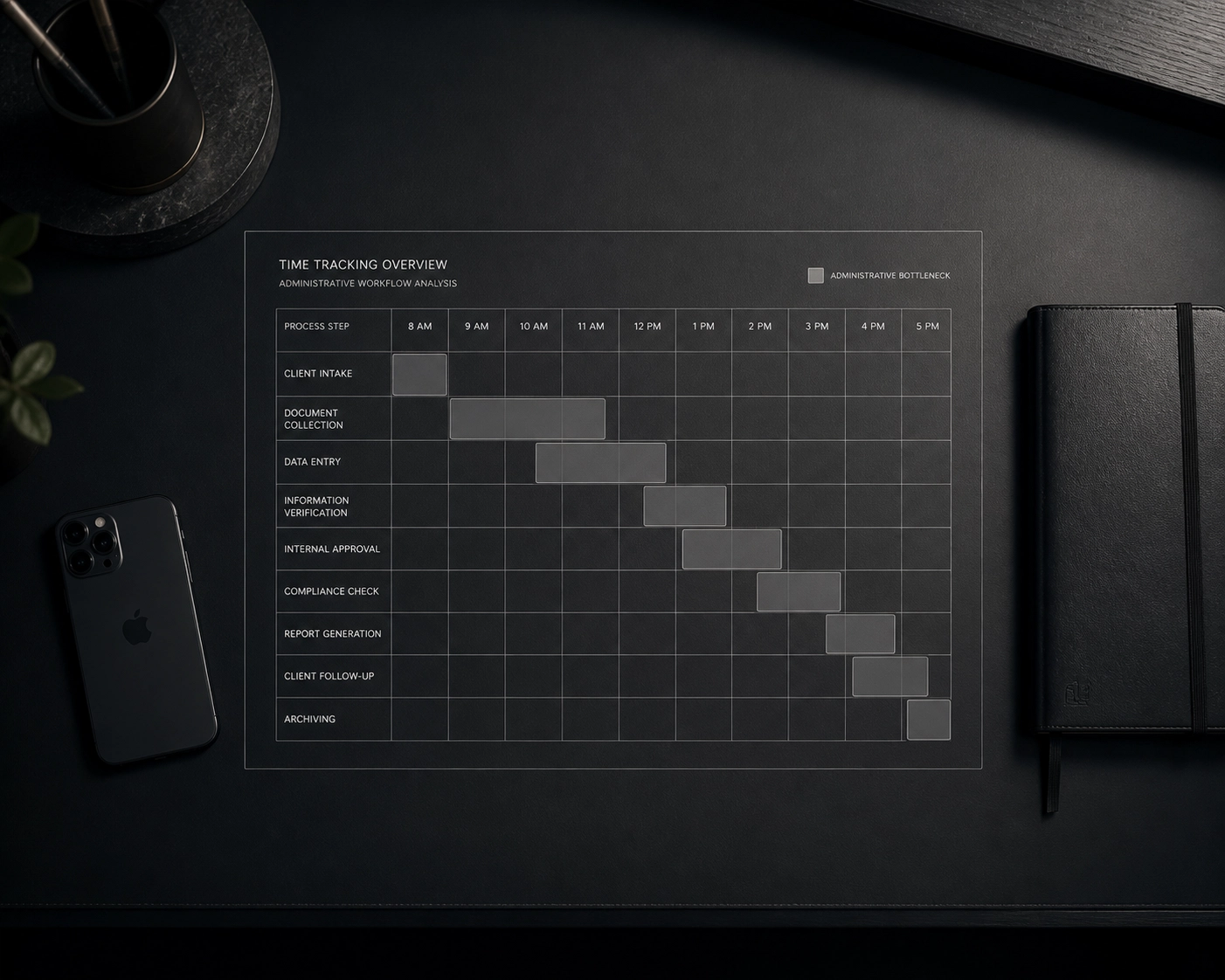 Desk with time-tracking overlay representing an AI chief of staff solving executive admin bottlenecks.
