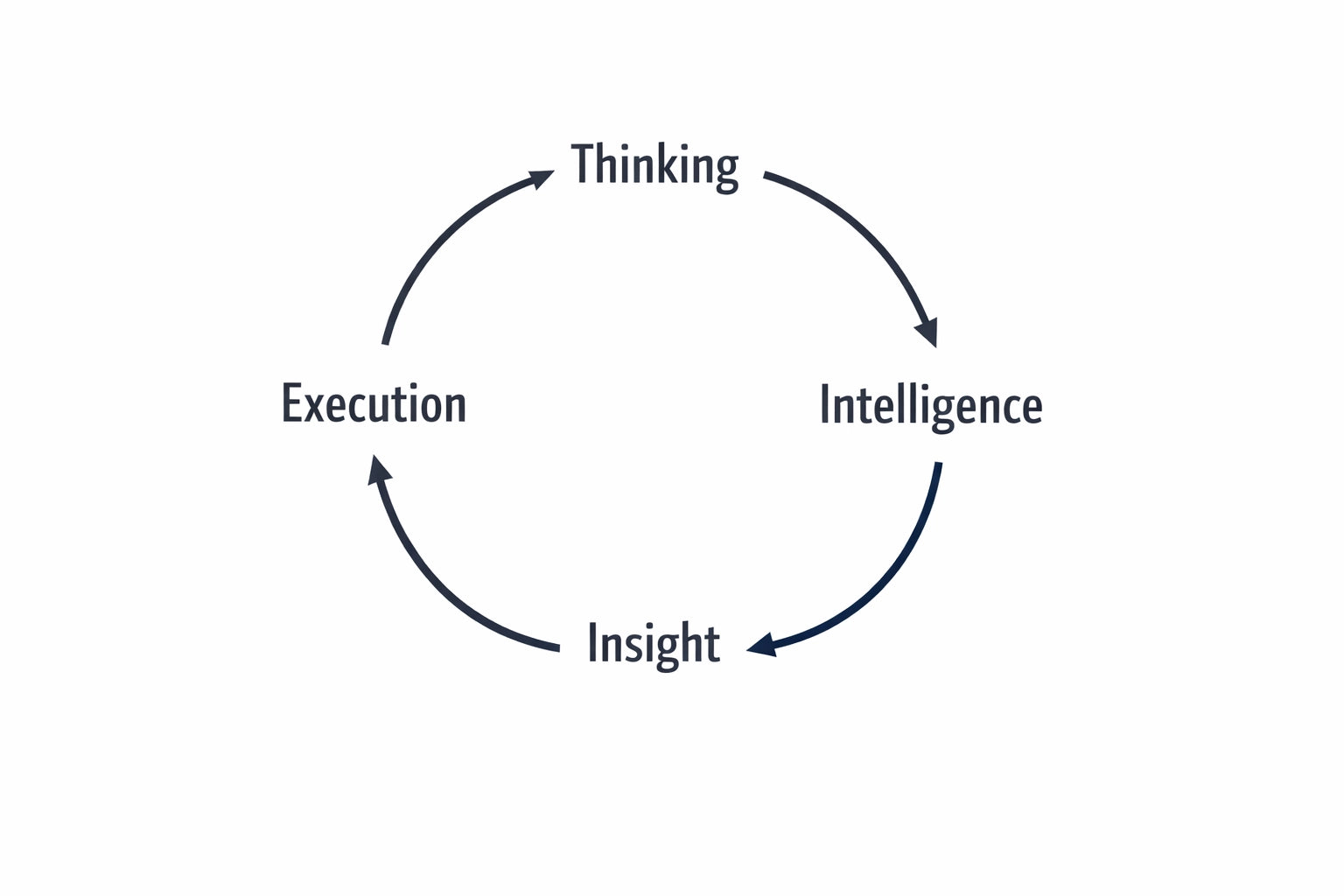 The Thinking Layer: How to Code Your Business DNA into AI